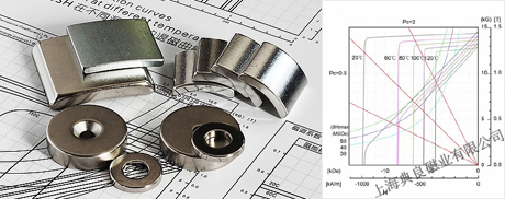 钕铁硼厂家，磁铁厂家，上海加工钕铁硼磁铁的厂家